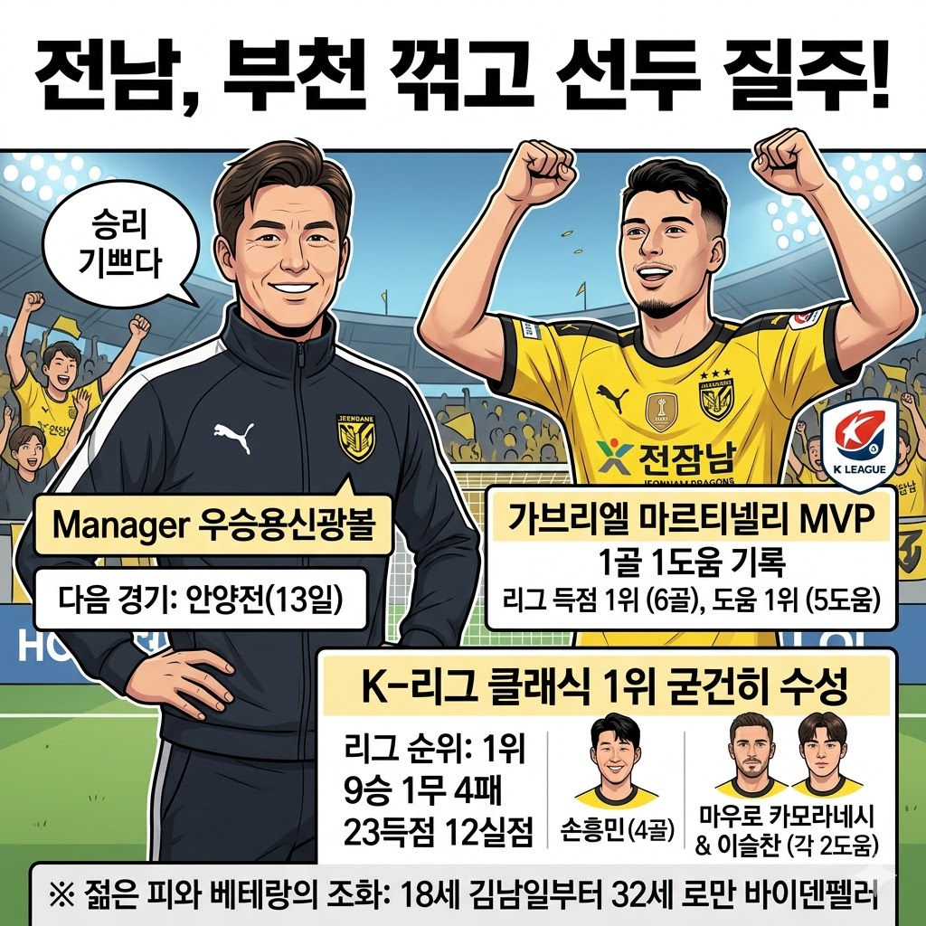 [우승용신광볼] 감독, 부천 격파 후 [승리 기쁘다!]